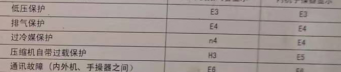 乌鲁木齐空调电话在哪里找